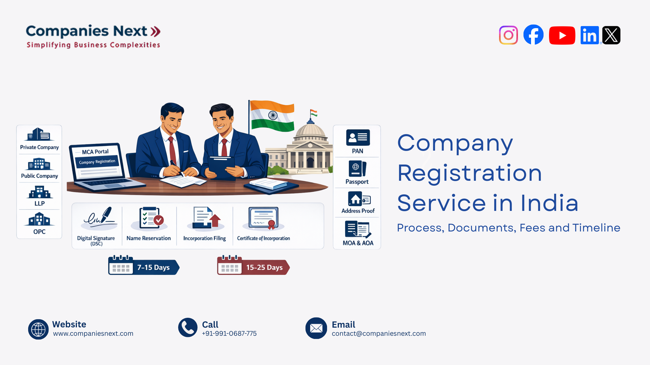 Company Registration Service in India – Complete Guide 2026
