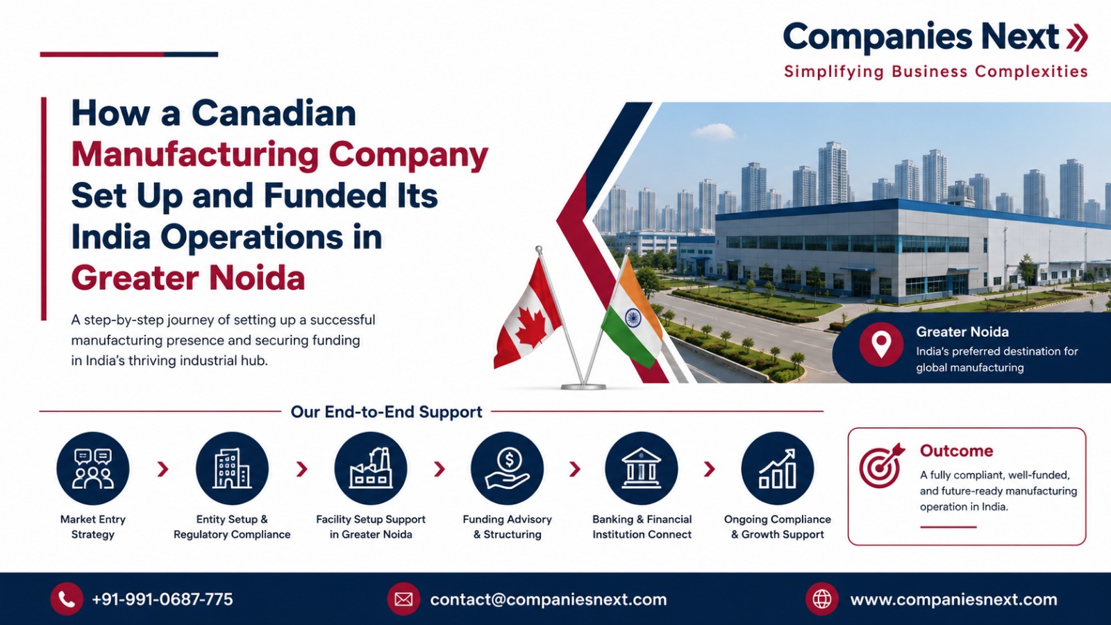 How a Canadian Manufacturing Company Set Up and Funded Its India Operations in Greater Noida?